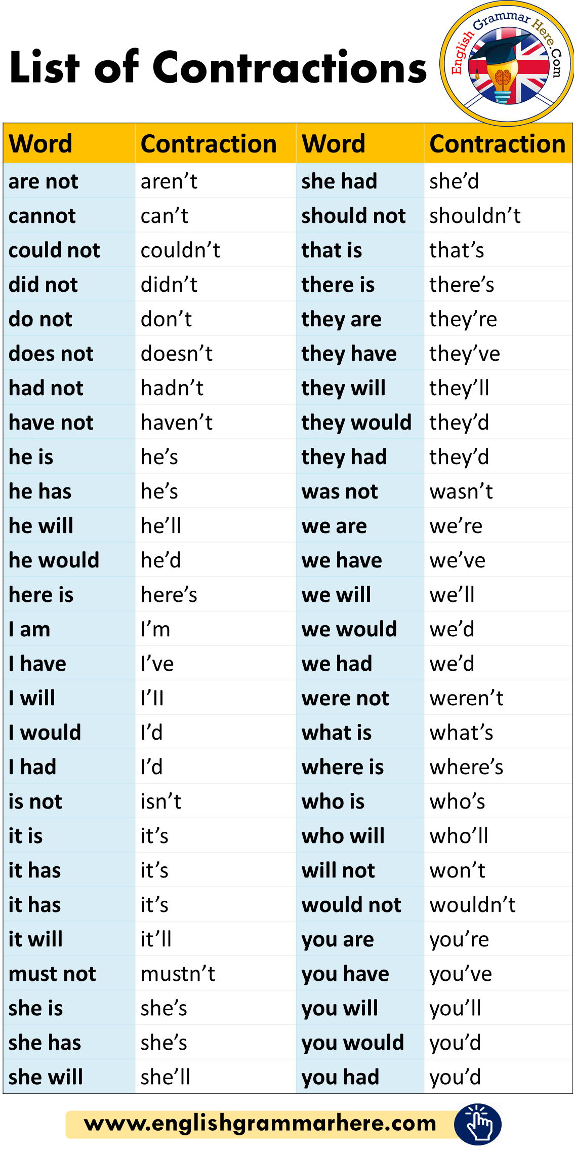 Detailed-List-of-Contractions-in-English.png