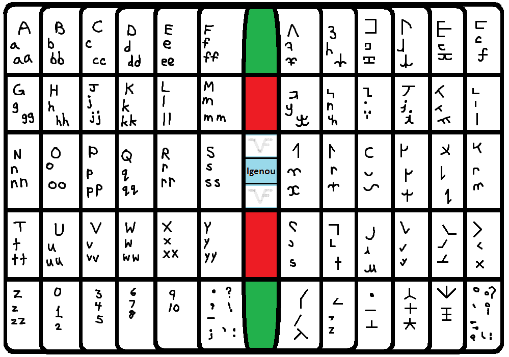 Keyboard Boards for Languages - Igenou.png