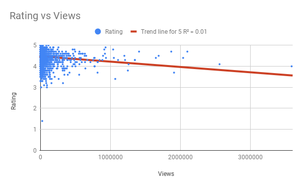 Rating vs Views.png