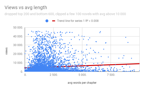 Views vs avg length (1).png
