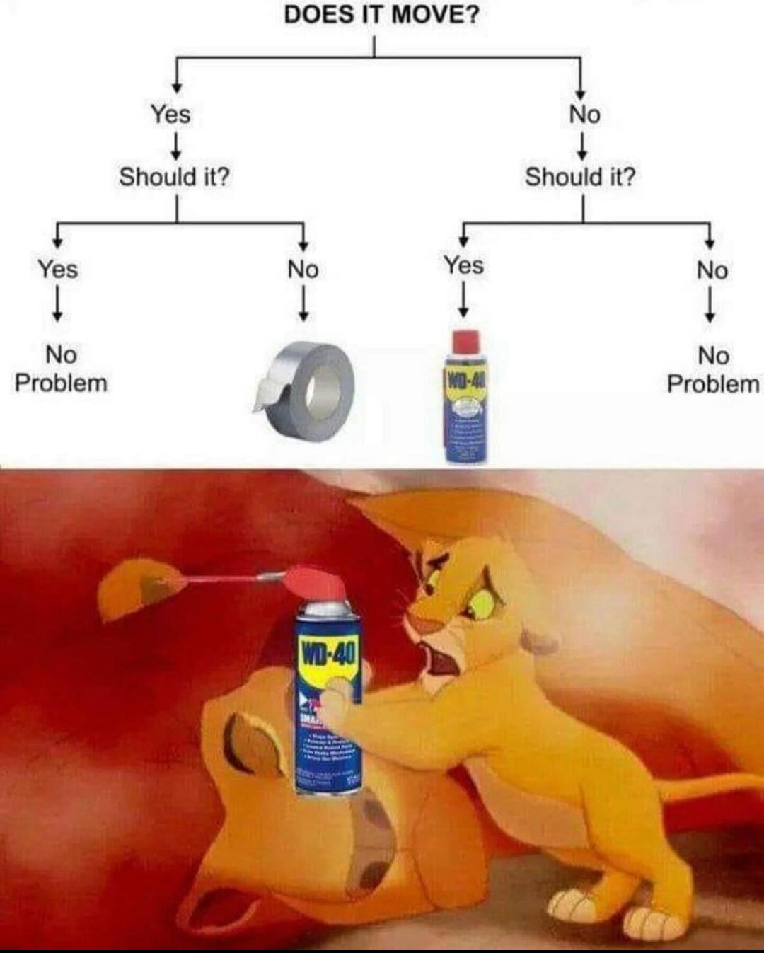 wd-40-fixes-everything-v0-5cr1wnt5soqc1.png